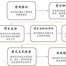 旧房改造价格 旧房改造公司 图片 视频