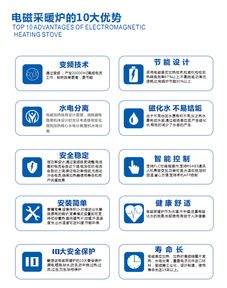 【几幅图带你深刻了解煤改电项目产品—电磁采暖炉】-