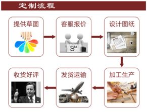不锈钢制品报价 厂家